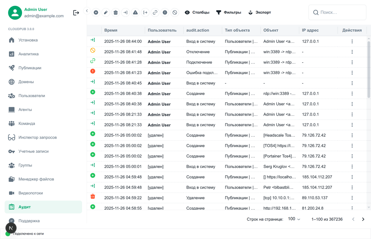 Журнал аудита