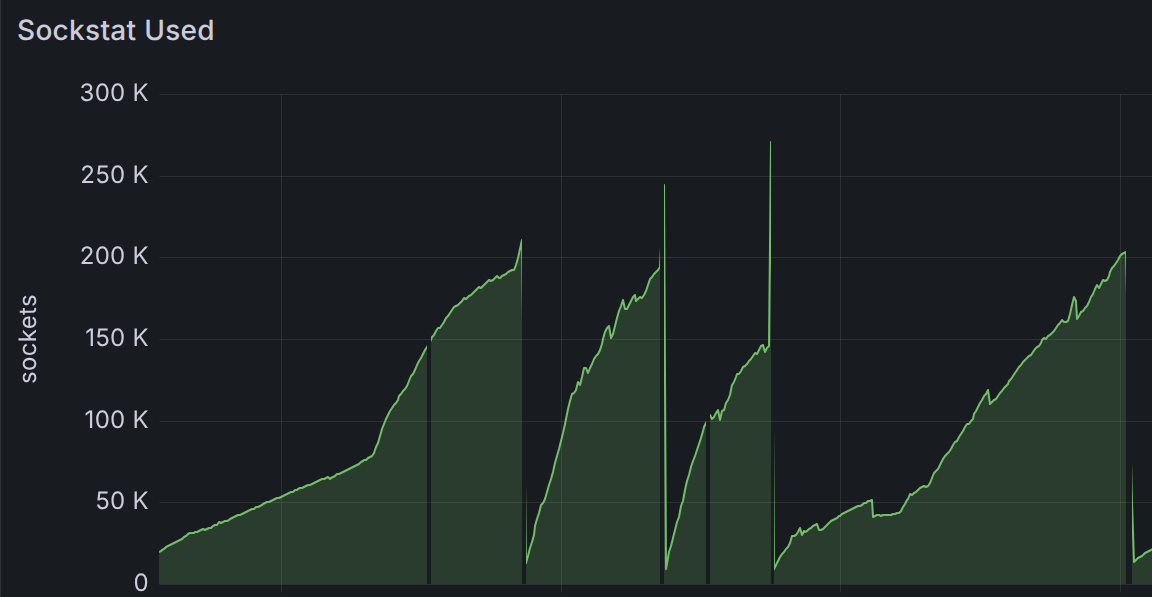 DDoS атака на CloudPub